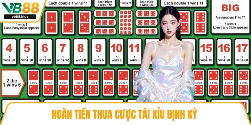 Hoàn tiền thua cược tài xỉu định kỳ
